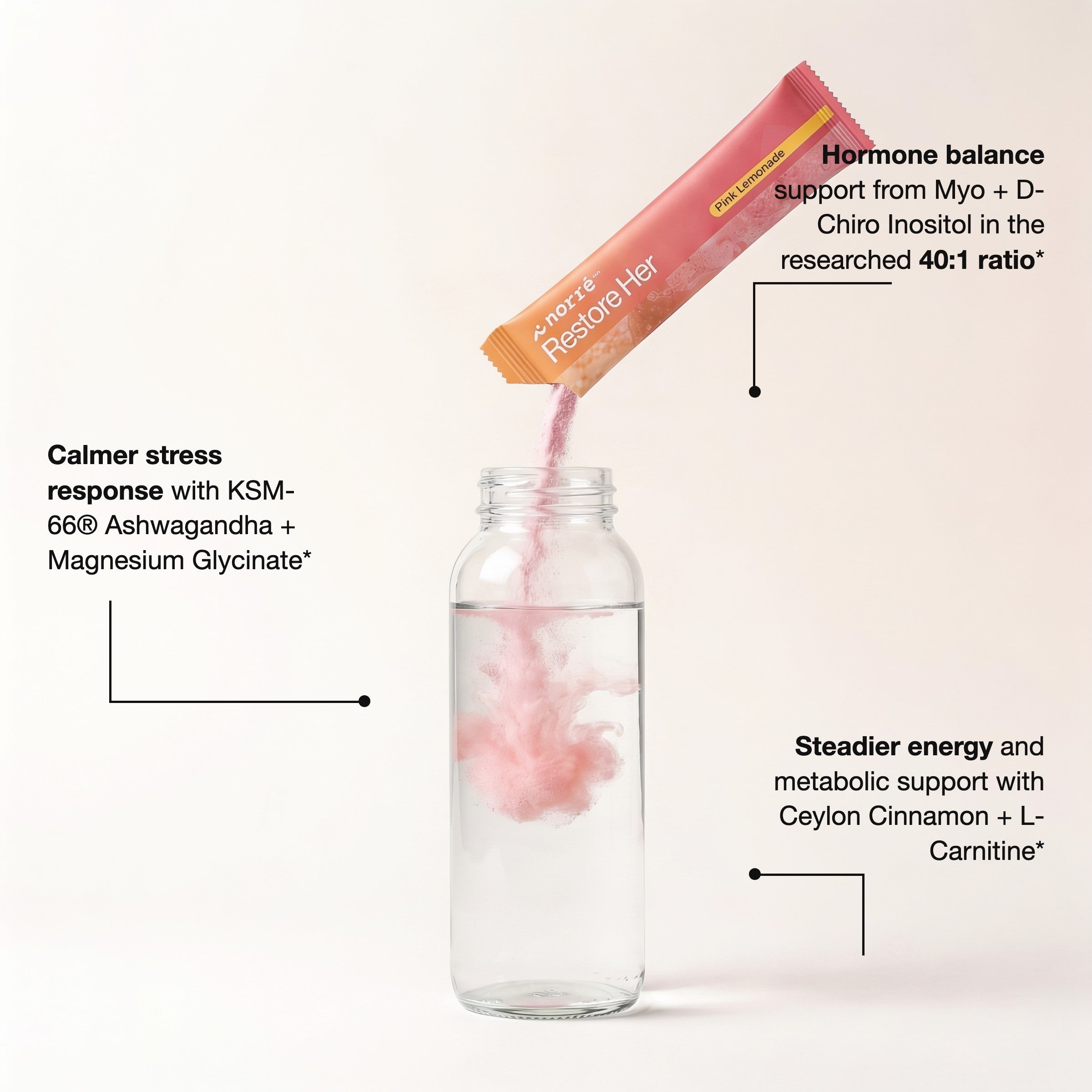 RestoreHer sachet pouring pink powder into water with key ingredient callouts